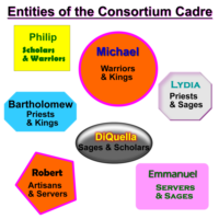 Michael's Consortium